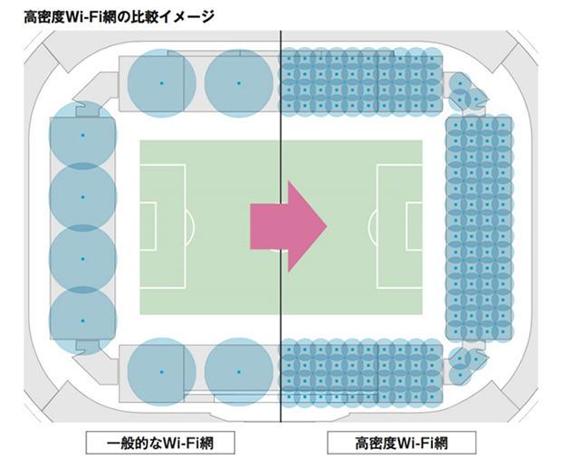 茨城県立カシマサッカースタジアムが 国内最先端のスマートスタジアムへ 鹿島アントラーズ オフィシャルサイト